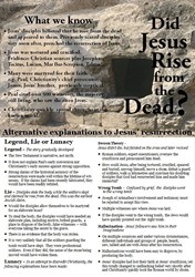 Poster about the resurrection of Jesus